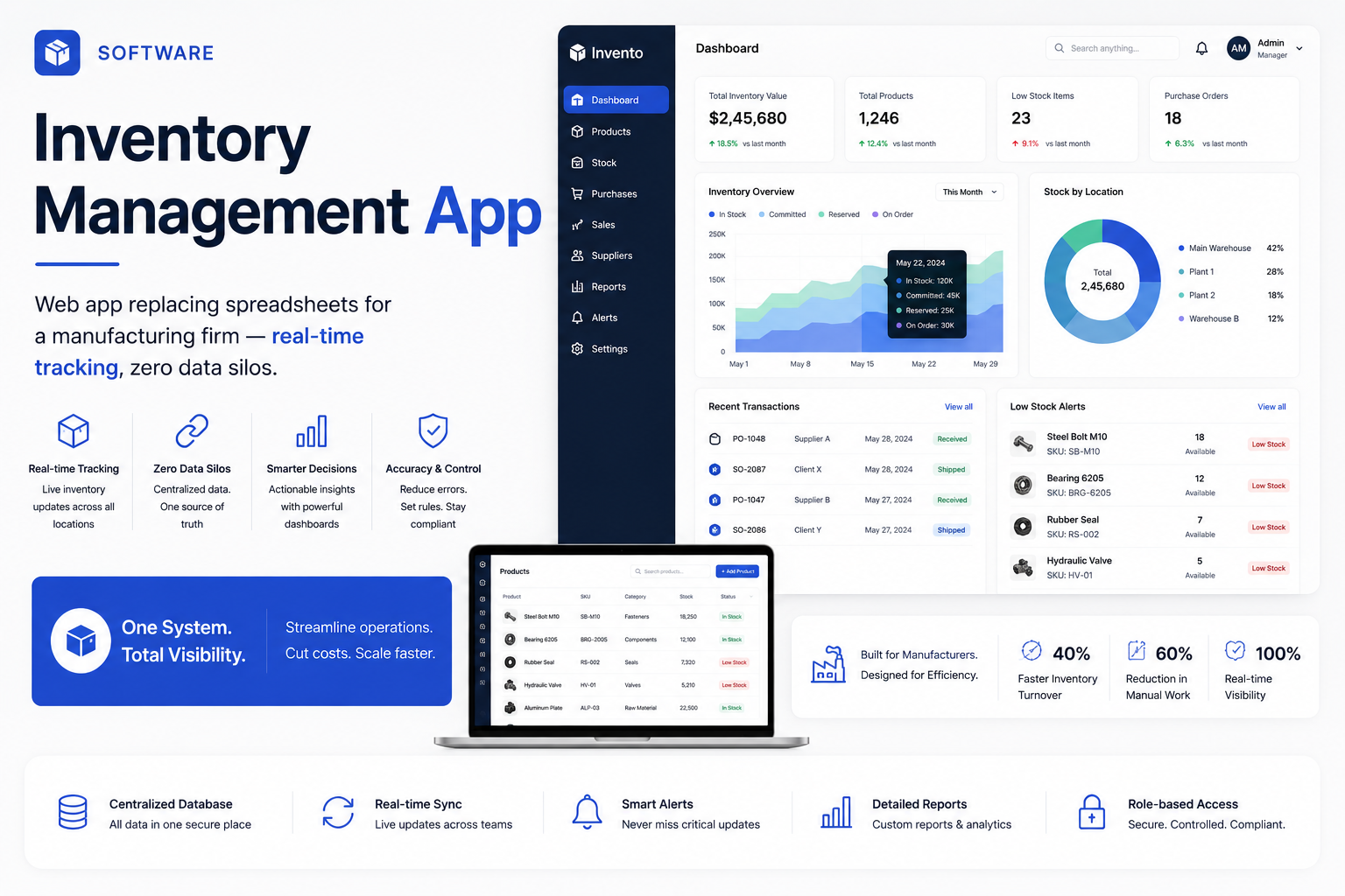 Inventory Management App